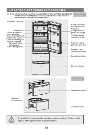 Page 143Descrição dos vários componentes
Modelos:Compartimentos
do frigorífico
Painel de controlo
Prateleira
Suporte metálico
para garrafas
Tampa do compartimento
para produtos frescos
Compartimento para
produtos frescos
Caixa de legumesTampadacaixa
de legumesCaixa (incluindo
caixa para ovos)
Prateleira
Compartimento
para a manteiga
Prateleira para
garrafas médias
Prateleira para
garrafas grandes
Prateleira para
garrafas pequenas
Gaveta intermédia
Gaveta inferior
Compartimentos
do congelador
Gaveta intermédia...