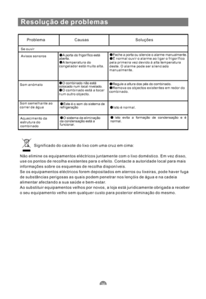 Page 167Resolução de problemas
Problema Causas Soluções
Se ouvir
Avisos sonoros
A porta do frigorífico está
aberta.
A temperatura do
congelador está muito alta.Feche a porta ou silencie o alarme manualmente.
É normal ouvir o alarme ao ligar o frigorífico
pela primeira vez devido à alta temperatura
deste. O alarme pode ser silenciado
manualmente.
Som anómalo
O combinado não está
colocado num local nivelado.
O combinado está a tocar
num outro objecto.Regule a altura dos pés do combinado.
Remova os objectos...