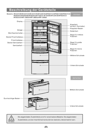 Page 33Beschreibung der Geräteteile
Modelle:
Kühlfach
Display
Ablage
Weinflaschenhalter
Deckel Frischhaltebox
Frischhaltebox
Gemüsefach Deckel GemüsefachKlappfach
(einschl. Eierhalter)
Klappfach Boden
Butterfach
Regal für mittlere
Flaschen
Regal für große
Flaschen
Regal für kleine
Flaschen
Mittlere Schublade
Untere Schublade
Gefrierfach
Mittlere Schublade
Untere Schublade Durchsichtiger Boden
HinweisDie abgebildeten Zubehörteile sind für verschiedene Modelle. Die abgebildeten
Zubehörteile und die ihres...