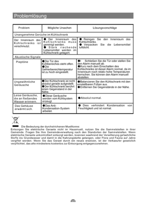 Page 58Unangenehme Gerüche im Kühlschrank
Der Innenraum des
Kühlschranks ist
verschmutzt.
Akustische Signale
Pieptöne
Die Tür des
Kühlbereiches steht offen.
Die
Gefrierbereichtemperatur
ist zu hoch eingestellt.l Schließen Sie die Tür oder stellen Sie
den Alarm manuell ab.
Kurz nach dem Einschalten des
Kühlschranks ist dieser Alarm normal, da im
Innenraum noch relativ hohe Temperaturen
herrschen. Sie können den Alarm manuell
abstellen.
Ungewöhnliche
Geräusche
Der Kühlschrank ist nicht
absolut gerade...