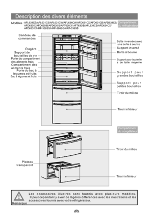 Page 61Description des divers éléments
Modèles :Compartiment
du réfrigérateur
Bandeau de
commandes
Étagère
Support de
bouteilles de vin
Porte du compartiment
des aliments frais
Compartiment des
aliments frais
Bac à légumes et fruits
Porte du bac à
légumes et fruits
Boîte inversée (avec
une boîte à oeufs)
Support inversé
Boîte à beurre
Support pour bouteille
s de taille moyenne
Support pour
grandes bouteilles
Support pour
petites bouteilles
Tiroir du milieu
Tiroir inférieur
Compartiment
du congélateur
Tiroir du...