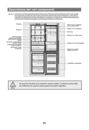 Page 90Descrizione dei vari componenti
Modelli:
Display
Ripiano
Porta-bottiglie
Coperchio scomparto
conservazione alimenti
freschi
Scomparto frutta
e verdura Coperchio scomparto
frutta e verduraBalconcino ribaltabile
(con porta-uova)
Balconcino ribaltabile
Burriera
Balconcino intermedio
Balconcino porta-bottiglie
Balconcino porta
spezie ed aromi
Cassetto congelatore
Nota
Scomparto conservazione
alimenti freschi
Gli accessori illustrati sono presenti in diversi modelli. Ci possono essere delle
lievi differenze...