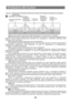 Page 97Introduzione alle funzioni
1 Modelli:
Pannello di controllo
Pulsante refrigerazione
massimaManopola
impostazione
temperatura
vano frigorifero
Accensione iniziale Impostazione della temperatura di conservazione in frigorifero
Allaccensione iniziale si illuminerà lindicatore di corrente. Ci sarà una segnalazione di
allarme dovuta allalta temperatura presente nel congelatore. Premendo qualsiasi tasto
lallarme viene disattivato.
Impostazione della temperatura nel vano frigorifero
È possibile impostare la...