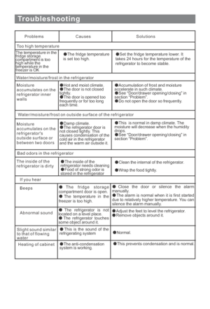 Page 26Troubleshooting
Problems Causes Solutions
Too high temperature
The temperature in the
fridge storage
compartment is too
high while the
temperature in the
freezer is OK
The fridge temperature
is set too high.Set the fridge temperature lower. It
takes 24 hours for the temperature of the
refrigerator to become stable.
Water/moisture/frost in the refrigerator
Moisture
accumulates on the
refrigerator inner
walls
Hot and moist climate.
The door is not closed
tightly.
The door is opened too
frequently or for...