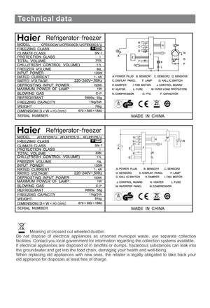 Page 27
Technical data
Meaning of crossed out wheeled dustbin:
Do not dispose of electrical appliances as unsorted municipal waste, use separate collection
facilities. Contact you local government for information regarding the collection systems available.
If electrical appliances are disposed of in landfills or dumps, hazardous substances can leak into
the groundwater and get into the food chain, damaging your health and well-being.
When replacing old appliances with new ones, the retailer is legally obligated...