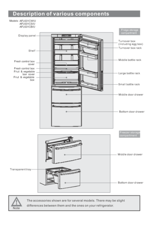Page 6Description of various components
Fridge storage
compartment
Display panel
Shelf
Fresh box
cover
control
Friut & vegetable
box coverTurnover box
(including egg box)
Turnover box rack
Middle bottle rack
Large bottle rack
Small bottle rack
Middle door drawer
Bottom door drawer
Freezer storage
compartment
Middle door drawer
Bottom door drawer Transparent tray
NoteThe accessories shown are for several models. There may be slight
differences between them and the ones on your refrigerator.
Models:AFL631CW/U...