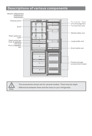 Page 7Descriptions of various components
Models:
Display panel
ShelfTurnover box
(including egg box)
Turnover box rack
Middle bottle rack
Large bottle rack
Small bottle rack
Freezer storage
compartment drawer
The accessories shown are for several models. There may be slight
differences between them and the ones on your refrigerator.
Note
CFE633CW/U
CFE633CS/U
CFE633CB/U
Fresh box
covercontrol
Friut & vegetable
box cover
Friut & vegetable
boxFresh control box
 