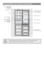 Page 7Descriptions of various components
Models:
Display panel
ShelfTurnover box
(including egg box)
Turnover box rack
Middle bottle rack
Large bottle rack
Small bottle rack
Freezer storage
compartment drawer
The accessories shown are for several models. There may be slight
differences between them and the ones on your refrigerator.
Note
CFE633CW/U
CFE633CS/U
CFE633CB/U
Fresh box
covercontrol
Friut & vegetable
box cover
Friut & vegetable
boxFresh control box
 