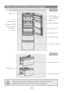 Page 4Description of various components
Fridge storage
compartment
Display panel
Shelf
Wire wine holder
Fresh keeping box cover
Fresh keeping box
Crisper Crisper coverTurnover box
(including egg box)
Turnover box rack
Butter box
Middle bottle rack
Large bottle rack
Small bottle rack
Middle door drawer
Bottom door drawer
Freezer storage
compartment
Middle door drawer
Bottom door drawer Transparent tray
NoteThe accessories shown are for several models. There may be slight
differences between them and the ones on...