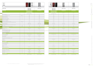 Page 36SIDE BY SIDEHB21F GRAA
HB21F GBAA
HB21F GWAA HB21F SSAA
HRF 663 CJR 
HRF 663 CJW  HRF 663 CJB HRF 661 TSAA
HRF 660 SAA
CODICE EAN 6901018035579 (Rosso)
6901018035562 (Nero)
6901018035555 (Bianco) 6901018035548
6901018031915 (Rosso)
6901018032769 (Bianco) 6901018032776 (Nero) 6901018032790
6901018032806
Colore Estetica Glass
Rosso - Nero - Bianco Inox
Estetica Glass
Rosso - Bianco - Nero Platinum
Silver
Classe energetica A+A+ A+A+A+
Consumo di energia/Anno (1) kWh/anno432 432 412412412
Capacità lorda...