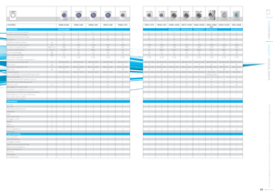 Page 42LAVATRICIHW80-B1286HW90-1482HW80-1482HW70-1282HW80-1479 HW70-1279HW60-1079HW80-1203D HW70-1203DHW60-1003D HW50-10866 
Slim HW50-1010D
HMS-1000B
CODICE EAN
6921081562895 6921081526729692108156118869210815615776921081525760 6921081525494
Classe di efficienza energetica A+++A+A+++ A++A+++ A++A+A+++ A++A+A+A+A+ 
Classe di efficacia di lavaggio AAAAA AAAAAAAA
Classe di efficacia di centrifuga BBBBB BC BBC CCC
Programmi n°12 12121211 111111111110 911
Capacità massima di carico kg8 9878 76876555
Velocità di...