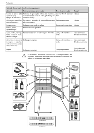 Page 10312
Português
Tabela 2 - Conservação dos alimentos na geladeira
Alimento Recipientes para a conservação Zona de conservação Duração
Carne e peixe (de 
qualquer tipo)
Queijos de massa duraPelícula de proteção, folhas de alumínio, 
recipientes fechados de vidro, plástico para 
alimentos ou aço.(BWFUBiSFTI $POUSPM
