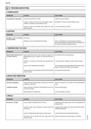 Page 3718
English
1. POWER SUPPLY
PROBLEM CHECKSSOLUTIONS
APPLIANCE NOT OPERATING$)&$,5)&&-&$53*$-4:45&.
7*46--: $)&$, * 5)& 1-6( 0 5)& 108&3 $#-& *4
$033&$5-:*/4&35&%*/5)&108&340$,&5
7*46--: $)&$, * 5)& 108&3 $#-& /% 1-6( )7&
#&&/%.(&%$0/5$5/&-&$53*$*/
3&$0//&$55)&1-6(505)&108&340$,&5
$--5)&5&$)/*$-4&37*$&
2. LIGHTING 
PROBLEM CHECKSSOLUTIONS
INTERNAL LIGHT OFF WHEN 
DOOOR OPENED4&&10*/5
*/5&3/--*()508)&/%000301&/&% 6-5:-&%#03%$--5)&5&$)/*$-4&37*$&...