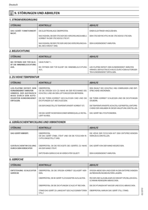 Page 7318
Deutsch
1. STROMVERSORGUNG
STÖRUNGKONTROLLE ABHILFE
DAS GERÄT FUNKTIONIERT 
NICHT.DIE ELEKTROANLAGE ÜBERPRÜFEN.
NACHSEHEN, OB DER STECKER DES VERSORGUNGSKABELS 
KORREKT IN DER STECKDOSE STECKT.
NACHSEHEN, OB DER STECKER UND DAS VERSORGUNGSKA-
BEL BESCHÄDIGT SIND.EINEN ELEKTRIKER HINZUZIEHEN.
DEN STECKER RICHTIG IN DIE STECKDOSE STECKEN.
DEN KUNDENDIENST ANRUFEN.
2. BELEUCHTUNG 
STÖRUNGKONTROLLE ABHILFE
BEI ÖFFNEN DER TÜR BLEI-
BT DIE INNENBELEUCHTUNG 
AUS.SIEHE PUNKT 1.
BEI ÖFFNEN DER TÜR BLEIBT DIE...