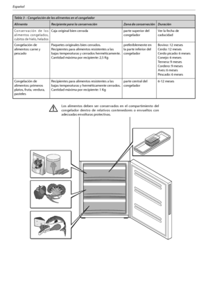 Page 8714
Español
Tabla 3 – Congelación de los alimentos en el congelador 
Alimento Recipiente para la conservación  Zona de conservación  Duración
Conservación de los 
alimentos congelados, 
cubitos de hielo, heladosCaja original bien cerrada parte superior del 
congelador7FSMBGFDIBEF
caducidad
Congelación de 
alimentos: carne y 
pescadoPaquetes originales bien cerrados.
3FDJQJFOUFTQBSBBMJNFOUPTSFTJTUFOUFTBMBT
bajas temperaturas y cerrados herméticamente.
$BOUJEBEN