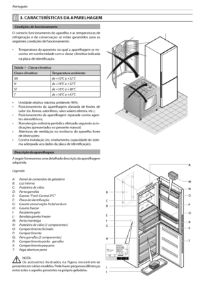 Page 943
Português
  Condições de funcionamento
O correcto funcionamento do aparelho e as temperaturas de 
refrigeração e de conservação só estão garantidos para as 
seguintes condições de funcionamento:
t 5FNQFSBUVSB EP BQPTFOUP OP RVBM B BQBSFMIBHFN TF FO-
contra em conformidade com a classe climática indicada 
na placa de identificação.
Tabela 1 - Classe climática
Classe climática: Temperatura ambiente:
SN  de +10°C a +32°C
N  de +16°C a +32°C
ST  de +16°C a +38°C
T  de +16°C a +43°C
t...