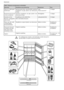 Page 12112
Nederlands
Tabel 2 - Bewaren van etenswaren in de koelkast
Etenswaar Recipiënten voor de bewaring Bewaarzone Duur 
7MFFTFOWJT	BMMFUZQFT

)BSEFLB[FO#FTDIFSNFOEF GPMJF
 BMVNJOJVNGPMJF
 HFTMPUFO
recipiënten van glas, plastic voor etenswaren 
of staal.-BEF
iSFTI$POUSPM