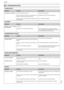 Page 3718
English
1. POWER SUPPLY
PROBLEM CHECKSSOLUTIONS
APPLIANCE NOT OPERATING$)&$,5)&&-&$53*$-4:45&.
7*46--: $)&$, * 5)& 1-6( 0 5)& 108&3 $#-& *4
$033&$5-:*/4&35&%*/5)&108&340$,&5
7*46--: $)&$, * 5)& 108&3 $#-& /% 1-6( )7&
#&&/%.(&%$0/5$5/&-&$53*$*/
3&$0//&$55)&1-6(505)&108&340$,&5
$--5)&5&$)/*$-4&37*$&
2. LIGHTING 
PROBLEM CHECKSSOLUTIONS
INTERNAL LIGHT OFF WHEN 
DOOOR OPENED4&&10*/5
*/5&3/--*()508)&/%000301&/&% 6-5:-&%#03%$--5)&5&$)/*$-4&37*$&...