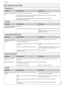 Page 5518
Français
1. ALIMENTATION
PROBLEME VERIFICATIONSSOLUTIONS
L’APPAREIL NE FONCTIONNE 
PAS$0/530-&3-*/45--5*0/&-&$53*26&
7&3**&376&26&-*$)&%6$#-&%-*.&/55*0/
40*5#*&/*/4&3&&%/4-13*4&%&$063/5
7&3**&376&26&-&$#-&%-*.&/55*0/&5-*$)&
/*&/51446#*%&%0..(&4$0/5$5&36/&-&$53*$*&/
3/$)&3-*$)&-13*4&%&$063/5
11&-&3-44*45/$&5&$)/*26&
2. LUMIERE
PROBLEME VERIFICATIONSSOLUTIONS
ECLAIRAGE INTERNE ETEINT A 
L’OUVERTURE DE LA PORTE 70*310*/5...