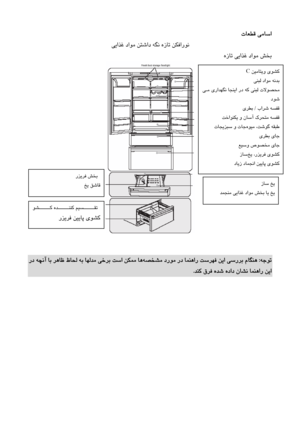 Page 41
 تﺎﻌﻄﻗ  ﻲﻣﺎﺳا
  
ﻲﻳاﺬﻏ  داﻮﻣ  ﻦﺘﺷاد  ﻪﮕﻧ  هزﺎﺗ  ﻦﻜﻓارﻮﻧ
  
 هزﺎﺗ  ﻲﻳاﺬﻏ  داﻮﻣ  ﺶﺨﺑ
  
  
  
  
ﻪﺟﻮﺗ
 :
مﺎﮕﻨﻫ
ﺮﺑ  
ر
ﻪﺼﺨﺸﻣ  درﻮﻣ  رد  ﺎﻤﻨﻫار  ﺖﺳﺮﻬﻓ  ﻦﻳا  ﻲﺳ
 
  ﺎﺑ  ﺮﻫﺎﻇ  ظﺎﺤﻟ  ﻪﺑ  ﺎﻬﻟﺪﻣ  ﻲﺧﺮﺑ  ﺖﺳا  ﻦﻜﻤﻣ  ﺎﻫ
آ
  رد  ﻪﭽﻧ
ﺪﻨﻛ  قﺮﻓ  هﺪﺷ  هداد  نﺎﺸﻧ  ﺎﻤﻨﻫار  ﻦﻳا
 .
  
  
  
  
  
  
  
  
  
  
  
يﻮﺸﻛ
  ﻦﻴﻣﺎﺘﻳو  
C
 
ﻲﻨﺒﻟ داﻮﻣ  ﻪﻧﺪﺑ
  
         ﻲـﻣ  يراﺪﻬﮕﻧ  ﺎﺠﻨﻳا  رد  ﻪﻛ  ﻲﻨﺒﻟ  تﻻﻮﺼﺤﻣ
دﻮﺷ
  
  باﺮﺷ  ﻪﺴﻔﻗ
 /
يﺮﻄﺑ
  
ﺖﺧاﻮﻨﻜﻳ  و  نﺎﺳآ  كﺮﺤﺘﻣ  ﻪﺴﻔﻗ
  
هﻮﻴﻣ ،ﺖﺷﻮﮔ  ﻪﻘﺒﻃ
 
تﺎﺠﻳﺰﺒﺳ  و  تﺎﺟ
  
يﺮﻄﺑ يﺎﺟ
  
ﻊﻴﺳو...