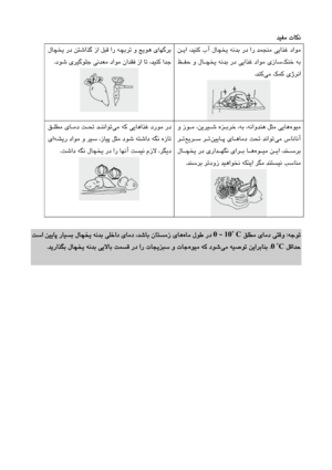 Page 61
ﺪﻴﻔﻣ تﺎﻜﻧ
  
            ﻦـﻳا  ،ﺪﻴﻨﻛ  بآ  لﺎﭽﺨﻳ  ﻪﻧﺪﺑ  رد  ار  ﺪﻤﺠﻨﻣ  ﻲﻳاﺬﻏ  داﻮﻣ
 
ﻚﻨﺧ  ﻪﺑ
  
       ﻪﻧﺪﺑ  رد  ﻲﻳاﺬﻏ  داﻮﻣ  يزﺎﺳ
      ﻆـﻔﺣ  و  لﺎـﭽﺨﻳ
ﻲﻣ ﻚﻤﻛ  يژﺮﻧا
 
ﺪﻨﻛ
 .
  
  
          
لﺎﭽﺨﻳ  رد  ﻦﺘﺷاﺬﮔ  زا  ﻞﺒﻗ  ار  ﻪﭽﺑﺮﺗ  و  ﺞﻳﻮﻫ  يﺎﻬﮔﺮﺑ
دﻮﺷ  يﺮﻴﮔﻮﻠﺟ  ﻲﻧﺪﻌﻣ  داﻮﻣ  ناﺪﻘﻓ  زا  ﺎﺗ  ،ﺪﻴﻨﻛ  اﺪﺟ
.
  
  
هﻮﻴﻣ
  
            و  زﻮـﻣ  ،ﻦﻳﺮﻴـﺷ  هﺰـﺑﺮﺧ  ،ﻪﺑ  ،ﻪﻧاوﺪﻨﻫ  ﻞﺜﻣ  ﻲﻳﺎﻫ
 
ﻲﻣ  سﺎﻧﺎﻧآ
  
     ﻦﻴﻳﺎـﭘ  يﺎـﻫﺎﻣد  ﺖﺤﺗ  ﺪﻧاﻮﺗ
  
   ﻊﻳﺮـﺳ  ﺮـﺗ
  
   ﺮـﺗ
هﻮــﻴﻣ ﻦــﻳا  ،ﺪﻨــﺳﺮﺑ
 
  لﺎــﭽﺨﻳ  رد  يراﺪــﻬﮕﻧ...