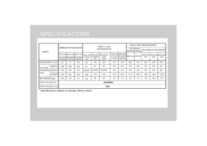 Page 19
* Specifications subject to change without notice.SPECIFICATIONS

( FOR INTERNAL
CONDENSER)
(FOR IN TERNAL
CONDEN SER)
(FOR INTERNAL
CONDENSER)

170

WIDTH
DEPTH
HEIGHT OUT SIDE

DIMENSIONS

(mm)
21
220-240VAC
50Hz
HR F-321

HRF-241
112
NET WEIGHT (kg)
HRD-210/
211/213/
214 /2 15 HRD-200/
203/204/
205 HRD-190/
193/194/
195
 MODEL

RATED VOLTAGE (V)

RATED FREQ UENC Y (Hz)
52
16 .577
19TOP MOUNT
REFRIGERATOR DIRECT COOL
REFRIGERATOR MINIBAR REFRIGERATORFROST-FREE REFRIGERATOR

BOTTOM MOUNT REFRIGER ATOR...