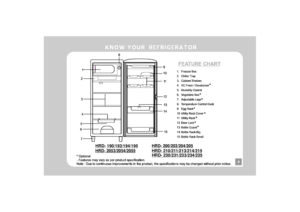 Page 7
HRD- 190/193/194/195HRD- 210/211/213/214/215
HRD- 200/203/204/205
HRD- 230/231/233/234/235
HRD- 2053/2054/2055 