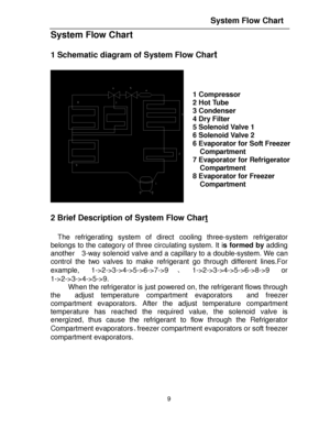 Page 109  System Flow Chart  
 
1 Schematic diagram of System Flow Chart 
  
 
2 Brief Description of System Flow Chart 
 
  The refrigerating system of direct cooling three-system refrigerator 
belongs to the category of three circulating system. It is formed by adding 
another  3-way solenoid valve and a capillary to a double-system. We can 
control the two valves to make refrigerant go through different lines.For 
example, 1->2->3->4->5->6->7->9、1->2->3->4->5->6->8->9 or 
1->2->3->4->5->9. 
  When the...