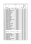 Page 34No.Spare parts
number Spare parts description in english Model QtyFailure
ratethe
proportio
n of the
spare-
part
stock Remark
10060809320freezer decorate board
assenmblyHRF-369AA1
0.00% 0.00% *
20064082855 screw
HRF-369AA6
0.00% 0.00% x
30060206047 freezer decorate strip cover
HRF-369AA1
0.00% 0.00%
40060206046 freezer handle
HRF-369AA1
0.01% 0.01%
50060102265 Axis of handle
HRF-369AA2
0.00% 0.00%
60060208971 handle pole
HRF-369AA2
0.01% 0.01%
70060804160 freeze foamed door
HRF-369AA1
0.00% 0.00% *...