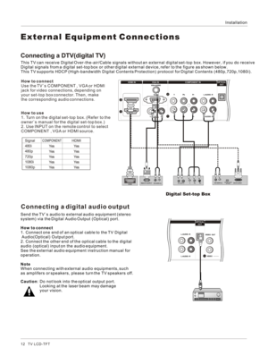 Page 12L-                  - RVGAVGA AUDIO YYPbPbPrPrL-AUDIO- RL-AUDIO- R2211HDMI INVGA INCOMPONENT INOPTICAL
OUTDVI
AUDIO
Digital Set-top BoxThis TV can receive Digital Over-the-air/Cable signals without an external digital set-top box. However, if you do receive 
Digital signals from a digital set-top box or other digital external device, refer to the figure as shown below.
This TV supports HDCP (High-bandwidth Digital Contents Protection) protocol for Digital Contents (480p,720p,1080i).How to connect
Use the...