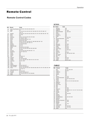 Page 36OperationRemote Control CodesRemote ControlRadio Shack/Realistic
RadixRCA
Realistic
RicohRuncoSamsungSansuiSanyoScottSearsSharpShintomSignatureSignature 2000SingerSonySTSSylvaniaSymphonicTandyTashikoTatungTeacTechnicsTeknikaToshibaTotevisionTivoUnitecUnitechVector ResearchVideo ConceptsWards
White Westinghouse
XR-1000YamahaZenithAction048  050  051  053  054  055  062  073
051012  016  043  044  050  053  057  058  065  070  078  079  088  107  108  112048  050  051  052  053  054  055  062  073  074...