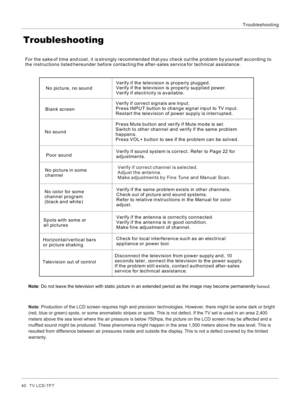 Page 40For the sake of time and cost, it is strongly recommended that you check out the problem by yourself according to 
the instructions listed hereunder before contacting the after-sales service for technical assistance. Note: Production of the LCD screen requires high and precision technologies. However, there might be some dark or bright 
(red, blue or green) spots, or some anomalistic stripes or spots. This is not defect. If the TV set is used in an area 2,400 meters above the sea level where the air...