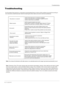 Page 40For the sake of time and cost, it is strongly recommended that you check out the problem by yourself according to 
the instructions listed hereunder before contacting the after-sales service for technical assistance. Note: Production of the LCD screen requires high and precision technologies. However, there might be some dark or bright 
(red, blue or green) spots, or some anomalistic stripes or spots. This is not defect. If the TV set is used in an area 2,400 meters above the sea level where the air...