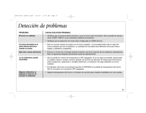 Page 2727
Detección de problemasPROBLEMA
El horno no calienta.
Se forma humedad en la 
parte interna del horno 
cuando se tuesta. 
Sale olor y humo del horno. 
La luz indicadora queda 
encendida. 
Algunos alimentos se 
queman y otros no se 
cocinan lo suficiente.CAUSA/SOLUCIÓN PROBABLE
• Verifique que el tomacorriente funcione y que el horno esté enchufado.\
 Gire la perilla de temper-
atura a 350°F (180ºC). La luz indicadora debería encenderse. 
• Verifique que la selección de modo esté configurada en OVEN...