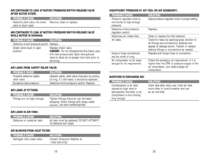 Page 11A AI
IR
R 
 C
CO
ON
NT
TI
IN
NU
UE
ES
S 
 T
TO
O 
 L
LE
EA
AK
K 
 A
AT
T 
 M
MO
OT
TO
OR
R/
/P
PR
RE
ES
SS
SU
UR
RE
E 
 S
SW
WI
IT
TC
CH
H 
 R
RE
EL
LE
EA
AS
SE
E 
 V
VA
AL
LV
VE
E
A AF
FT
TE
ER
R 
 M
MO
OT
TO
OR
R 
 S
ST
TO
OP
PS
S:
:P
PR
RO
OB
BA
AB
BL
LE
E 
 C
CA
AU
US
SE
E:
:S
SO
OL
LU
UT
TI
IO
ON
N:
:Defective pilot valve, the check  Remove, clean or replace.valve is stuck open.
A AI
IR
R 
 C
CO
ON
NT
TI
IN
NU
UE
ES
S 
 T
TO
O 
 L
LE
EA
AK
K 
 A
AT
T 
 M
MO
OT
TO
OR
R/
/P
PR
RE
ES
SS
SU
UR
RE
E 
 S...