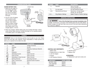 Page 16SYMBOL NAME EXPLANATION
Diameter Size of Drill Bits, 
Grinding Wheels, etc.
No load speed No-load Rotational Speed
.../min Revolutions per Minute Revolutions, Surface Speed, 
Strokes, etc. per Minute
1,2,3, … Ring Selector Settings Speed, Torque or Position Settings
OPERATING INSTRUCTIONS
Parts of this Worklight heat up almost immediately when
in use.To avoid burns, use caution when handling light bulb and metal reflector.
Never change a hot light bulb. Bulb must be cool to the touch before attempting...