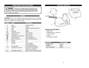 Page 5F FU
UN
NC
CT
TI
IO
ON
NA
AL
L 
 D
DE
ES
SC
CR
RI
IP
PT
TI
IO
ON
N
C CO
ON
NT
TR
RO
OL
LS
S 
 A
AN
ND
D 
 C
CO
OM
MP
PO
ON
NE
EN
NT
TS
S:
:
1. Battery Pack
2. Release Buttons on Each Side
3. 120V AC Adapter
4. Charger
5. LED Charging Indicator
C CO
OM
MP
PO
ON
NE
EN
NT
TM
MO
OD
DE
EL
L 
 N
NU
UM
MB
BE
ER
RBATTERY PACK 691240CHARGER 690072120V AC ADAPTER 690074
8
S
SP
PE
EC
CI
IF
FI
IC
C 
 S
SA
AF
FE
ET
TY
Y 
 R
RU
UL
LE
ES
S 
 A
AN
ND
D/
/O
OR
R 
 S
SY
YM
MB
BO
OL
LS
S
H Ho
ol
ld
d 
 t
to
oo
ol
l 
 b
by...