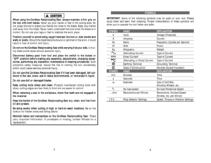 Page 44S SY
YM
MB
BO
OL
LS
S
I IM
MP
PO
OR
RT
TA
AN
NT
T:
: 
 
Some of the following symbols may be used on your tool. Please
study them and learn their meaning. Proper interpretation of these symbols will
allow you to operate the tool better and safer.
S SY
YM
MB
BO
OL
LN
NA
AM
ME
EE
EX
XP
PL
LA
AN
NA
AT
TI
IO
ON
N
V Volts Voltage (Potential)A Amperes CurrentHz Hertz Frequency (Cycles per Second)W Watt PowerKg Kilograms Weight
Alternating Current Type of CurrentDirect Current Type of CurrentAlternating or...