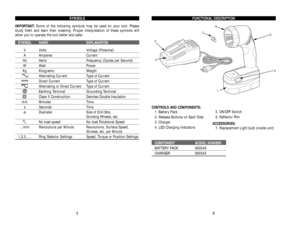 Page 16FUNCTIONAL DESCRIPTION
CONTROLS AND COMPONENTS:
1. Battery Pack
2. Release Buttons on Each Side
3. Charger
4. LED Charging Indicators
COMPONENT MODEL NUMBERBATTERY PACK 690549CHARGER 690543
6
SYMBOLS
IMPORTANT: Some of the following symbols may be used on your tool. Please
study them and learn their meaning. Proper interpretation of these symbols will
allow you to operate the tool better and safer.
SYMBOL NAME EXPLANATION
V Volts Voltage (Potential)A Amperes CurrentHz Hertz Frequency (Cycles per Second)W...