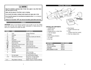 Page 16F FU
UN
NC
CT
TI
IO
ON
NA
AL
L 
 D
DE
ES
SC
CR
RI
IP
PT
TI
IO
ON
N
C CO
ON
NT
TR
RO
OL
LS
S 
 A
AN
ND
D 
 C
CO
OM
MP
PO
ON
NE
EN
NT
TS
S:
:
1. ON/OFF Switch
2. Battery Pack
3. Release Buttons on Each Side
4. 120V AC Adapter
5. Charger
6. LED Charging Indicators
7. Air Intake
8. Dust Cup
C CO
OM
MP
PO
ON
NE
EN
NT
TM
MO
OD
DE
EL
L 
 N
NU
UM
MB
BE
ER
RBATTERY PACK 690071120V AC ADAPTER 690074CHARGER 690072REPLACEMENT FILTER 691258
8
K
Ke
ee
ep
p 
 t
th
he
e 
 v
ve
en
nt
ti
il
la
at
ti
io
on
n 
 o
op
pe
en...