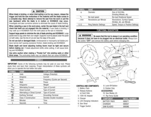 Page 15S SY
YM
MB
BO
OL
LN
NA
AM
ME
EE
EX
XP
PL
LA
AN
NA
AT
TI
IO
ON
N
Diameter Size of Drill Bits, 
Grinding Wheels, etc.
No load speed No-load Rotational Speed
.../min Revolutions per Minute Revolutions, Surface Speed, 
Strokes, etc. per Minute
1,2,3, … Ring Selector Settings Speed, Torque or Position Settings
F FU
UN
NC
CT
TI
IO
ON
NA
AL
L 
 D
DE
ES
SC
CR
RI
IP
PT
TI
IO
ON
N
B Be
e 
 a
aw
wa
ar
re
e 
 t
th
ha
at
t 
 t
th
hi
is
s 
 t
to
oo
ol
l 
 i
is
s 
 a
al
lw
wa
ay
ys
s 
 i
in
n 
 a
an
n 
 o
op
pe
er
ra...