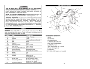 Page 6FUNCTIONAL 
DESCRIPTION
CONTROLS 
AND 
COMPONENTS:
1. 
Grinder
2. 
Eye 
Shield 
(2)
3. 
Eye 
Shield 
Knob(2) 
4. 
Left 
Side 
Eye 
Shield 
Bracket
5. 
Right 
Side 
Eye 
Shield 
Bracket
6. 
Left 
Side 
Tool 
Rest
7. 
Right 
Side 
Tool 
Rest 
with 
V-groove
8. 
Flexible 
Work 
Lights 
(2) 
9. 
On/Off 
Switch
10. 
15 
Watts, 
120V 
Lamp 
(2, 
not 
included)
10
TURN 
THE 
ON/OFF 
SWITCH 
ON 
THE 
GRINDER 
TO 
THE 
“OFF” 
POSITION 
AND
UNPLUG 
THE 
POWER 
CORD 
FROM 
THE 
ELECTRICAL 
RECEPT
ACLE
when 
the...