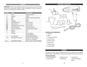 Page 6FUNCTIONAL 
DESCRIPTION
CONTROLS 
AND 
COMPONENTS:
1. 
Heat 
Gun
2. 
Stand
3. 
Air 
Reduction 
Nozzle
4. 
Scraper 
Nozzle
5. 
Deflector 
Nozzle
6. 
Angle 
Nozzle
7. 
Scraper 
Handle
8. 
Scraper 
Blades
ASSEMBL
Y
This 
heat 
gun 
comes 
with 
four 
different 
nozzles 
and 
a scraping 
tool 
with 
specially
shaped 
blades. 
Change 
blades 
or 
nozzles 
when 
necessar
y to 
make 
your 
job 
easier
.
THIS 
SET 
INCLUDES:
• Air 
Reduction 
Nozzle
•  Deflector 
Nozzle
•  Scraping 
Tool
• Scraper 
Nozzle
•...