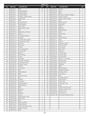 Page 17PARTS LIST
15
NO.PART NO.DESCRIPTIONQTYNO.PART NO.DESCRIPTIONQTY
1647376-1Bolt455647376-55Screw2
2647376-2Spring Washer456647376-56Nut1
3647376-3Cylinder Head157647376-57Bolt1
4647376-4Exhaust Elbow158647376-58Pressure Guage (0-200psi)2
5647376-5Gasket, Cylinder Head159647376-59Quick Coupler2
6647376-6Valve Plate160647376-60Safety Valve (140psi)1
7647376-7Bolt261647376-61Nut1
8647376-8Spring Washer 262647376-62Plug 1/8 NPT2
9647376-9Plate Washer 263647376-63Manifold1
10647376-10Valve...