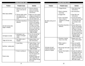Page 12TROUBLESHOOTING GUIDE
22
Problem
Probable Cause
Solution
No water coming out of
Wand
1. Clogged Nozzle.
2. Wand is attached
incorrectly.
3. Clogged filter.
4. Kink in the Garden
Hose or Hose is
wrapped on a storage
wheel.
5. Gun/Hose Assembly is
defective.
1. Clean Nozzle (See
instructions).
2. See instructions.
3. Clean filter (see
instructions)
4. Unwrap the Garden
Hose and lay it out flat
to ensure that there
are no kinks in the
Hose.
5. Remove Wand from
the Gun and squeeze
trigger to ensure that
the...