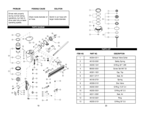 Page 11PARTS LIST
ITEM NO. PART NO. DESCRIPTION
1
A0304-0311
Exhaust Valve Collar
2
A0103-0091
Safety Spring
3
A0200-1241
O-Ring 49*1.8W
4
B0000-0051
Screw Set M5*20
5
A0301-1631
Cap, Top
6
A0311-0717
Seal, Air
7
A0100-2731
Spring
8
A0308-0101
Disc Valve
9
A0200-0051
O-Ring 13.8*2.4
10
A0200-0531
O-Ring 48*2.5
11
A0311-0581
Seal, Air
12
A0103-0221
Ring
13
A0200-0131
O-Ring 35*3.5
PROBLEM POSSIBLE CAUSE SOLUTION
PARTS DIAGRAM
19
Drives nails properly
during normal nailing
operations, but fails to
drive nails...