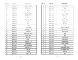 Page 13ITEM NO. PART NO. DESCRIPTION
ITEM NO. PART NO. DESCRIPTION
23
50
A0004-0021
Nylon Nut M5
51
A0401-2031
Body
52
A0200-4311
O-Ring 53.6*2.62
53
A0203-0191
Filter
54
A0011-0161
Spring Pin 3*24
55
A0306-1201
Tail Cover
56
K0500-1501
Trigger Set
57
K1100-2411
Magazine Set
58
A0706-1351
Support
59
A0708-0381
Steel Bar
60
A0713-0332
Insert
61
A0000-0681
BHSC Screw M5*10
62
A0000-0061
Screw M5*12
63
K0700-4731
Magazine Set
64
A0003-0231
Rivet
65
A0003-0221
Rivet
66
A0718-0561
Magazine Cover
67
A0105-0191
Nail...