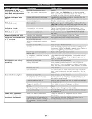 Page 1614
TROUBLESHOOTING GUIDE
Problem EncounteredPossible CausePossible Solution
Air continues to leak atmotor/pressure switch releasevalve while motor is running:
Defective motor/pressure switch.Replace.
Check valve stuck in open position.Replace check valve. DANGER—Do not disassemble thecheck valve with tank pressurized. Open tank petcock valveto allow air to escape from tank prior to servicing.
Air leaks from safety reliefvalve:Possible defective safety relief valve.Operate safety relief valve manually by...