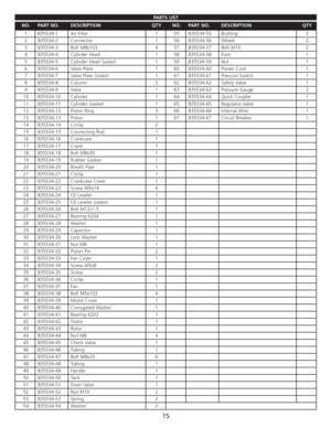 Page 17PARTS LIST
15
NO.PART NO.DESCRIPTIONQTYNO.PART NO.DESCRIPTIONQTY
1835534-1Air Filter155835534-55Bushing2
2835534-2Connector156835534-56Wheel2
3835534-3Bolt M8x103457835534-57Bolt M102
4835534-4Cylinder Head158835534-58Foot1
5835534-5Cylinder Head Gasket159835534-59Nut1
6835534-6Valve Plate160835534-60Power Cord1
7835534-7Valve Plate Gasket161835534-61Pressure Switch1
8835534-8Column262835534-62Safety Valve1
9835534-9Valve163835534-63Pressure Gauge2
10835534-10Cylinder164835534-64Quick Coupler1...