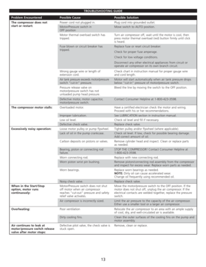 Page 1513
TROUBLESHOOTING GUIDE
Problem EncounteredPossible CausePossible Solution
The compressor does not start or restart:Power cord not plugged in.Plug cord into grounded outlet.
Motor/Pressure switch in OFF positionMove switch to AUTO position.
Motor thermal overload switch hastripped.Turn air compressor off, wait until the motor is cool, thenpress motor thermal overload (red) button firmly until click is heard.
Fuse blown or circuit breaker hastripped.Replace fuse or reset circuit breaker.
Check for proper...